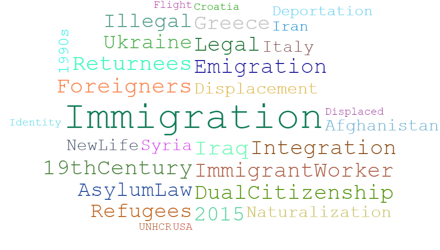 Wortwolke Immigration over time